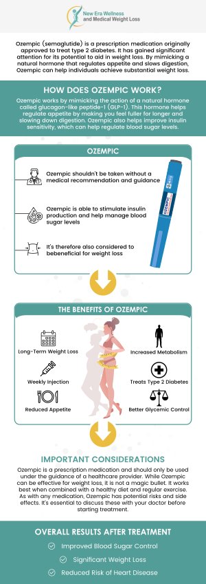 Understanding Ozempic Prescription