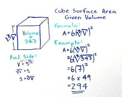 Calculating Surface Area Basics