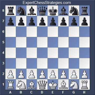 Chess Board Setup Example