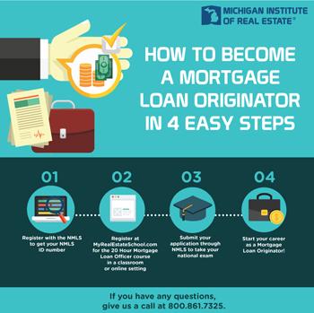 How to Become a Mortgage Loan Officer - Step by Step Guide