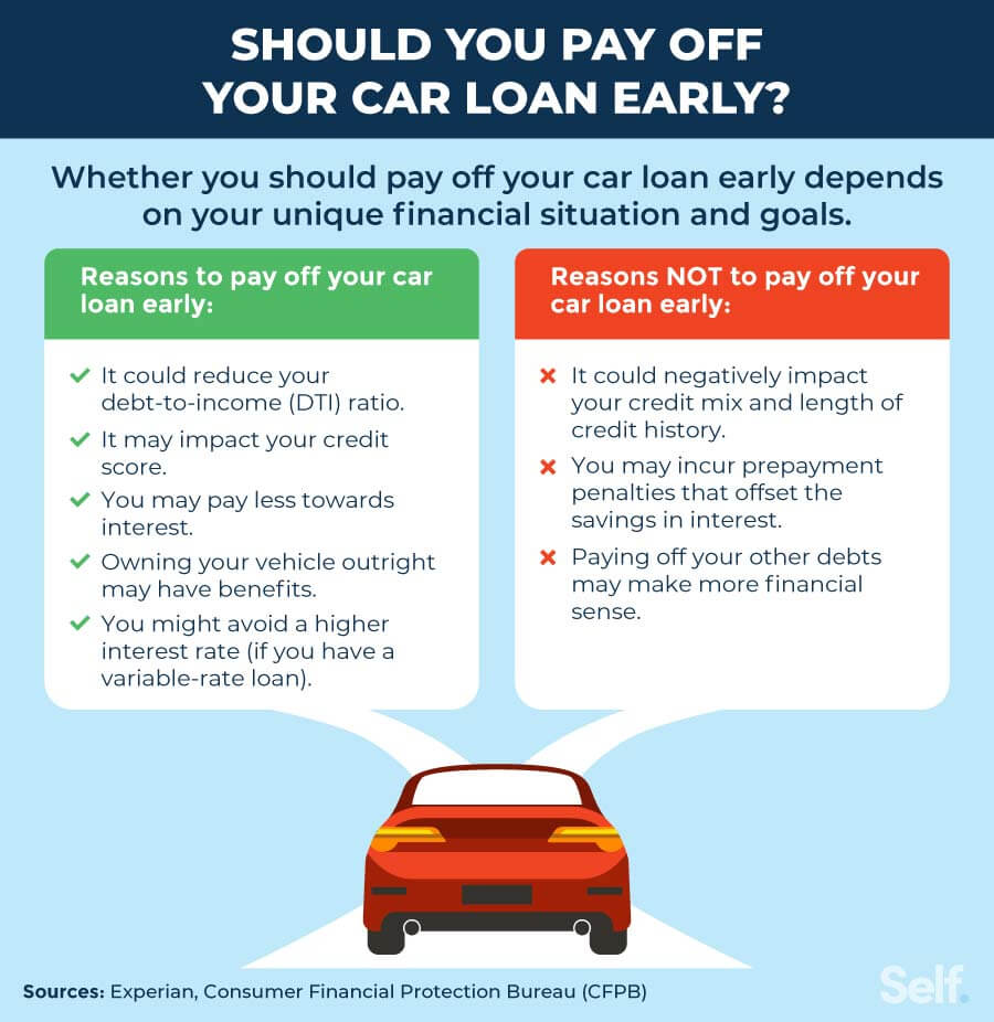 Pay Off Car Loan Faster