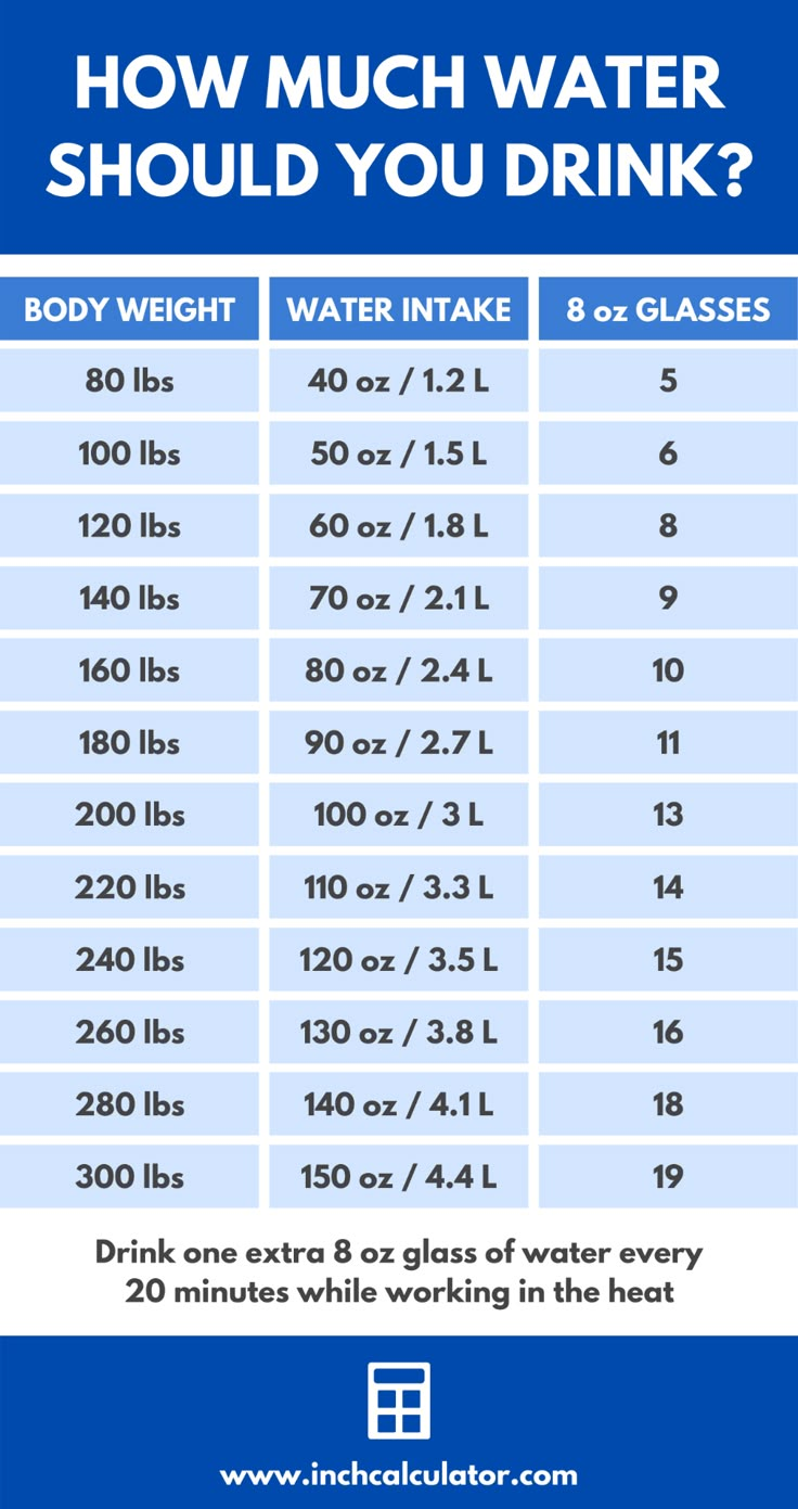 How Much Water to Drink to Lose Weight