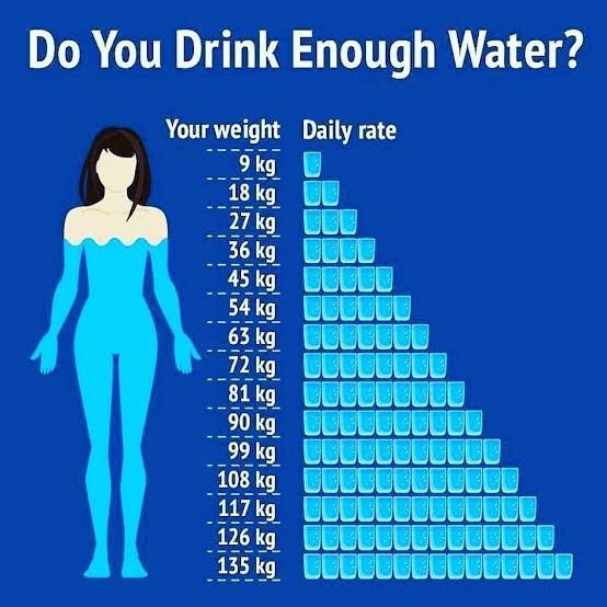 Water for Weight Loss